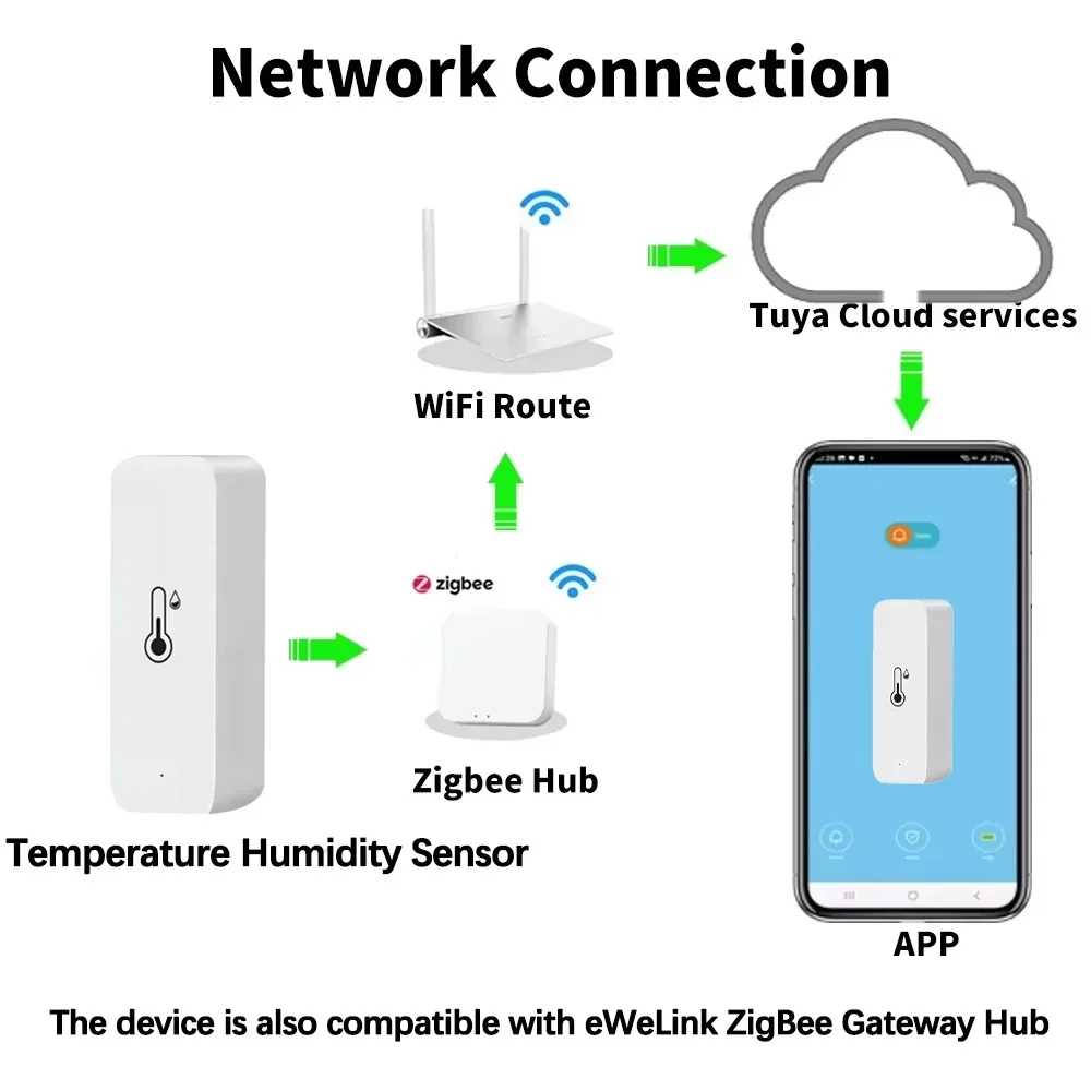 Smart Zigbee 3.0 Temperature H - Digital Hygrometer Probe review and price